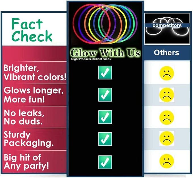 Glow Sticks Bulk Wholesale Necklaces, 1200 22” Blue Glow Stick Necklaces, Bright Color, Glow 8-12 Hrs, Connector Pre-Attached, Sturdy Packaging, GlowWithUs Brand